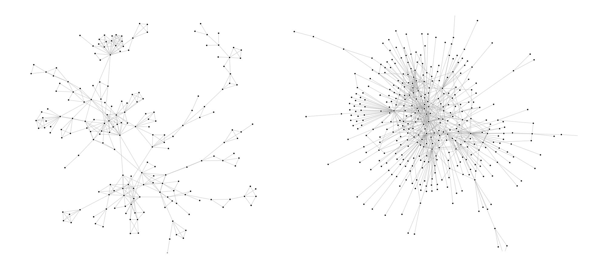 Subgraphs of the DBLP and Youtube graphs