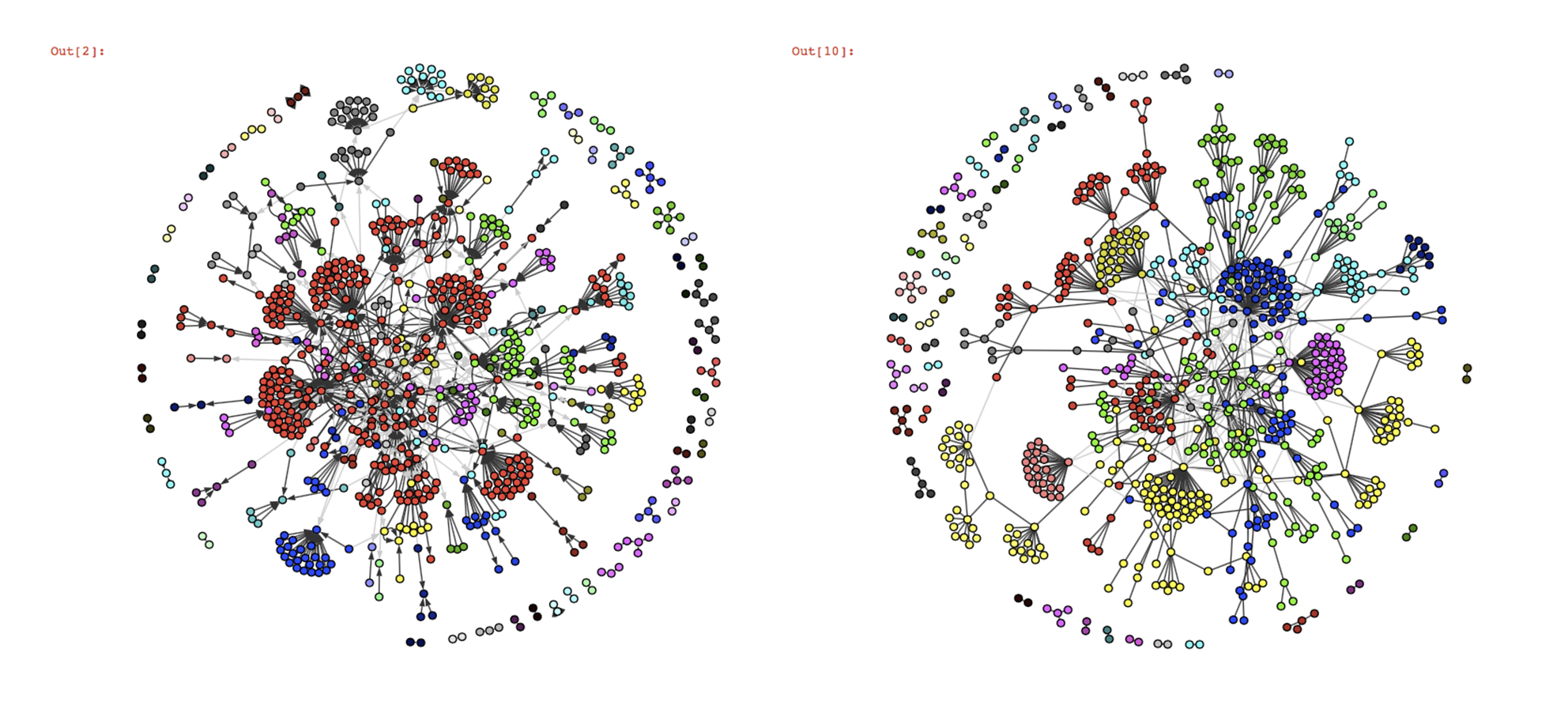 Visualizations of infomap and fastgreedy’s results on the twitter graph