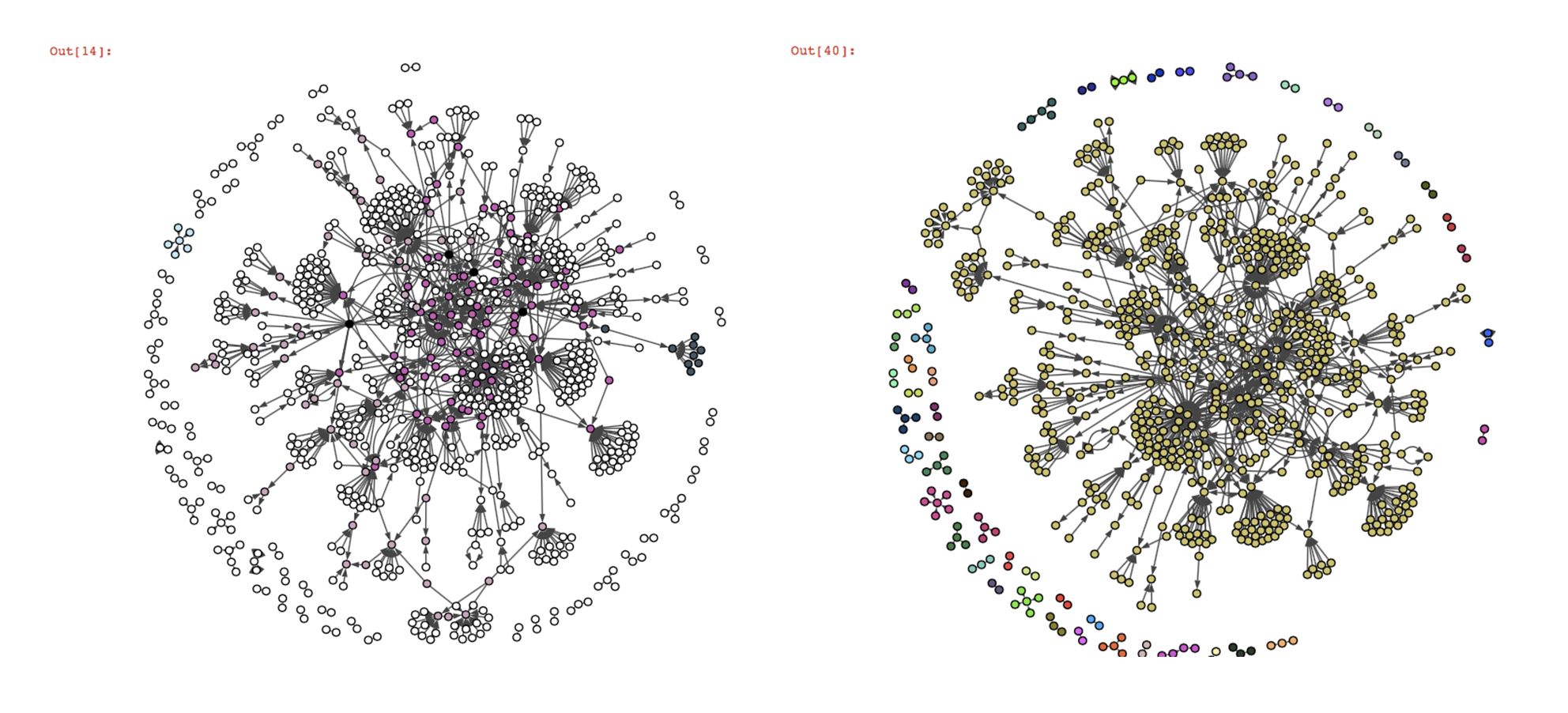 Visualizations of BigClam and CPM's results on the twitter graph