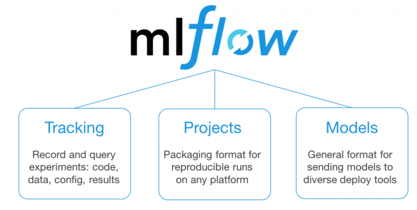 MLFlow