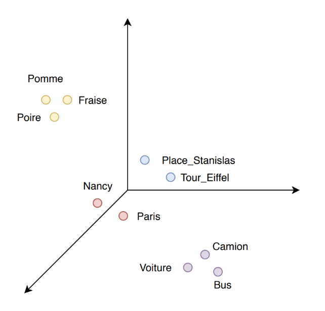 Kernix aux XXVIe Rencontres de la Société Francophone de Classification - Word embeddings