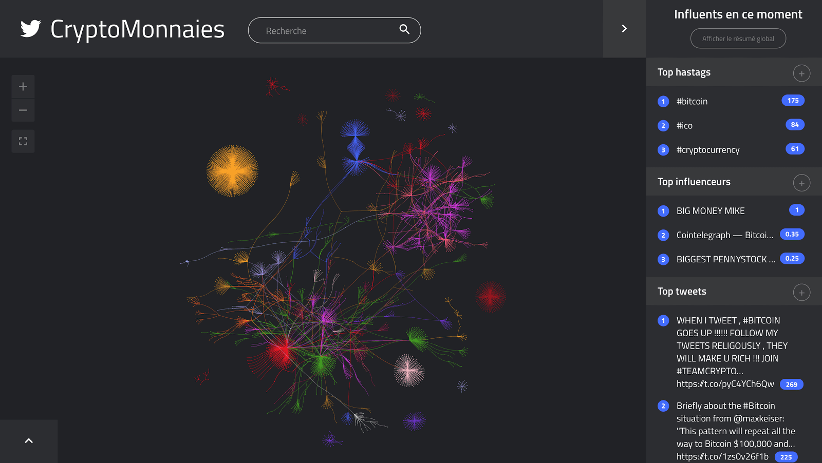 Etude Kernix Twitter : Les cryptomonnaies - Vision globale du graphe