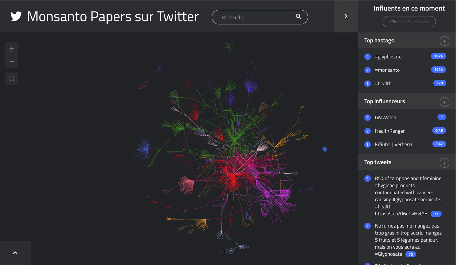 Etude Kernix Twitter : l’affaire Monsanto - Vision globale du graphe