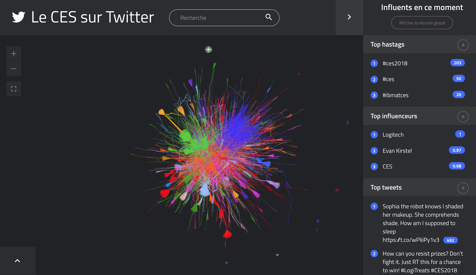 Etude Kernix Twitter : Le CES de Las Vegas - Vision globale du graphe