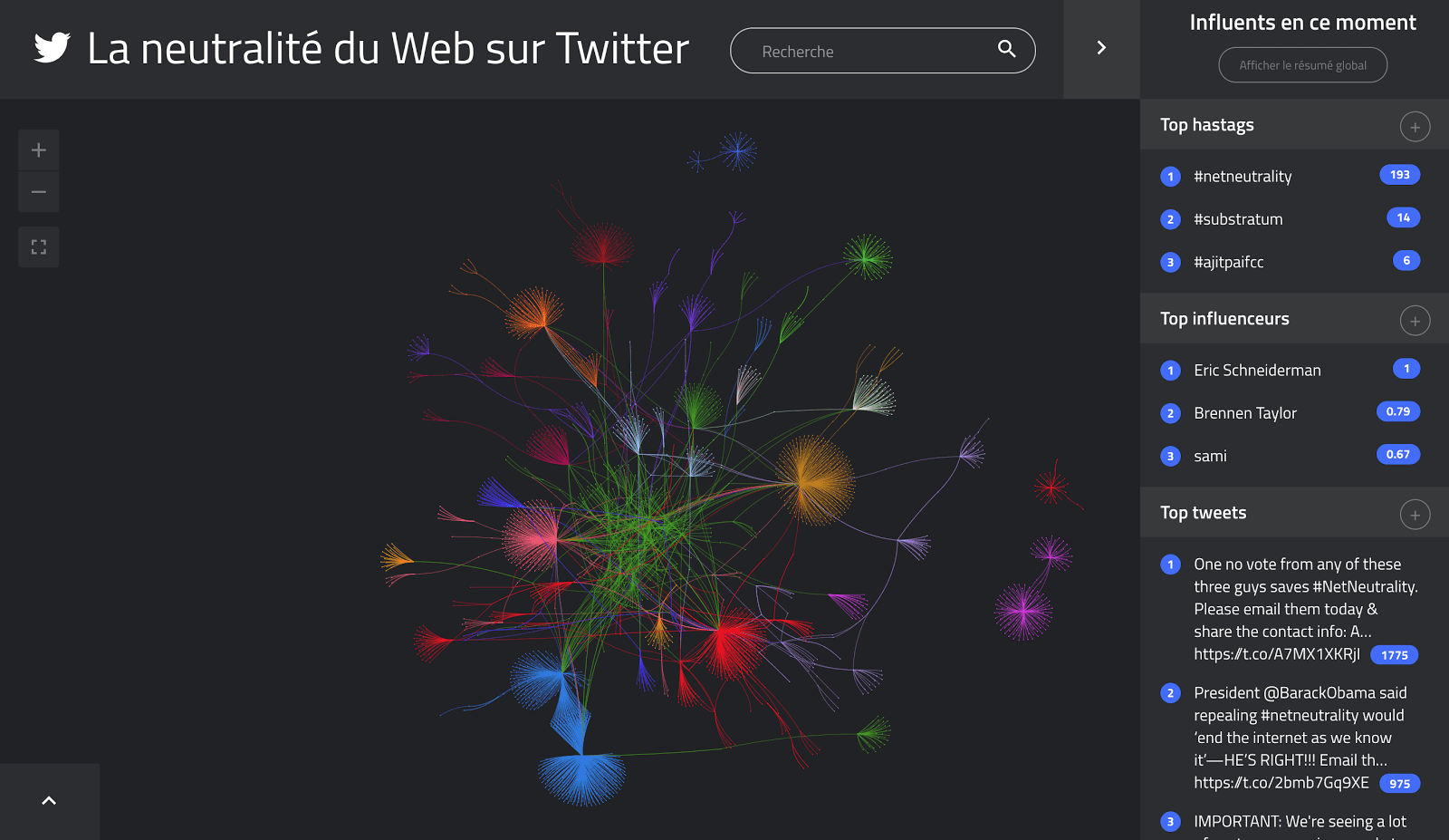 La Neutralité du web vue par TIGR - Graphe au 8 décembre