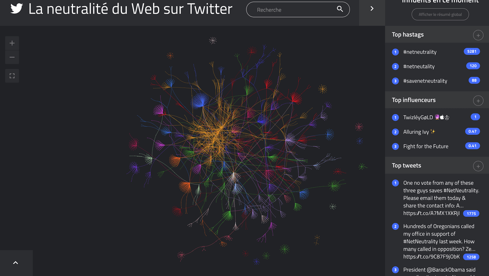 La Neutralité du web vue par TIGR - Graphe au 14 décembre