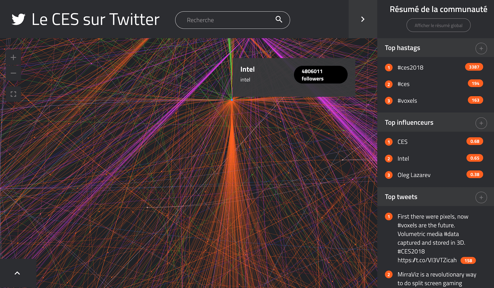 Etude Kernix Twitter : Le CES de Las Vegas - Communauté Intel