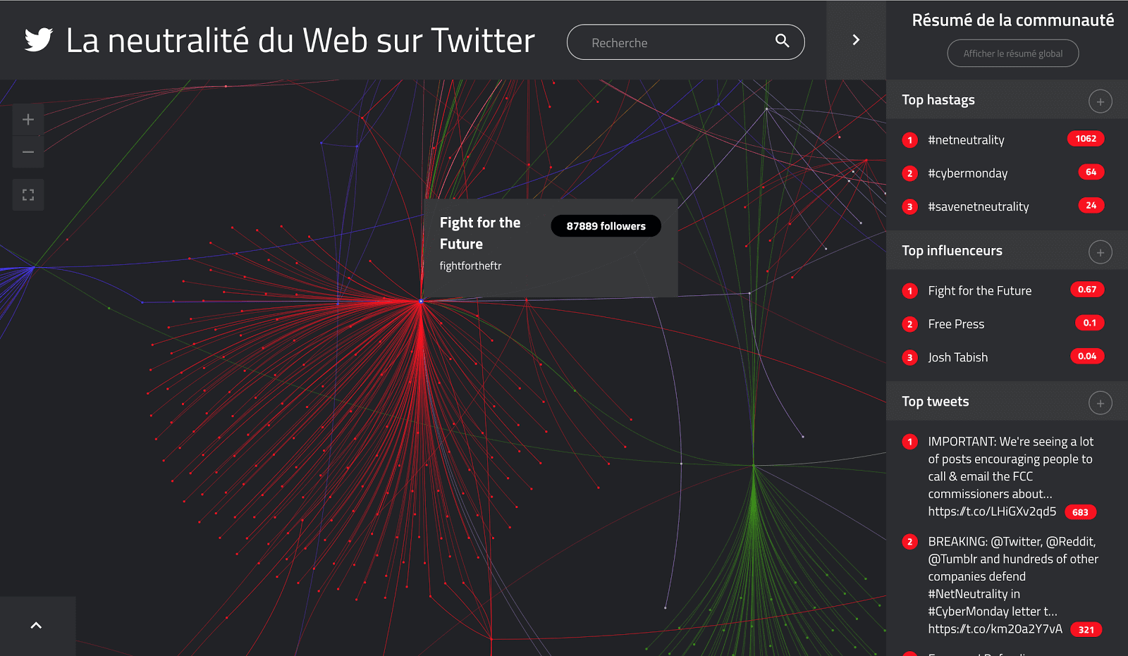 La Neutralité du web vue par TIGR - Zoom sur la communauté Fight for the future