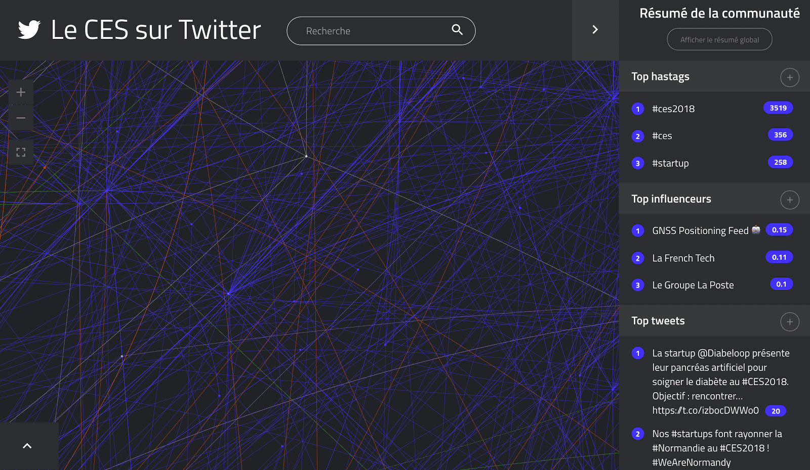 Etude Kernix Twitter : Le CES de Las Vegas - Communauté de la French Tech