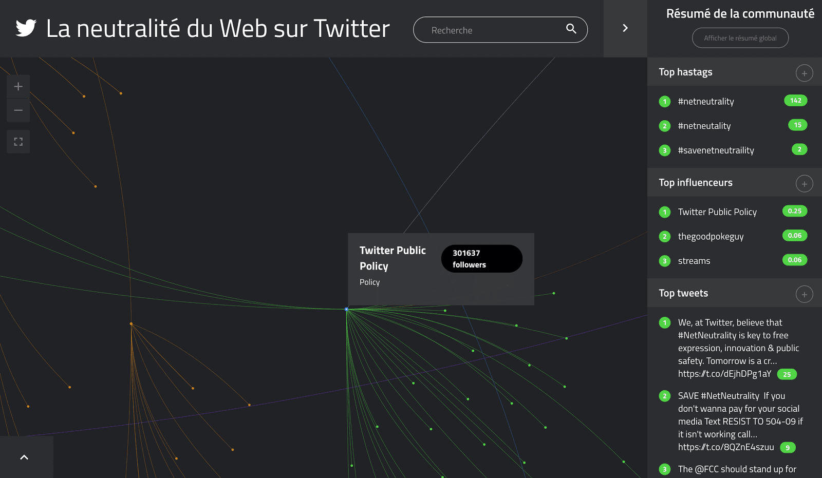 La Neutralité du web vue par TIGR - Zoom sur la communauté Twitter