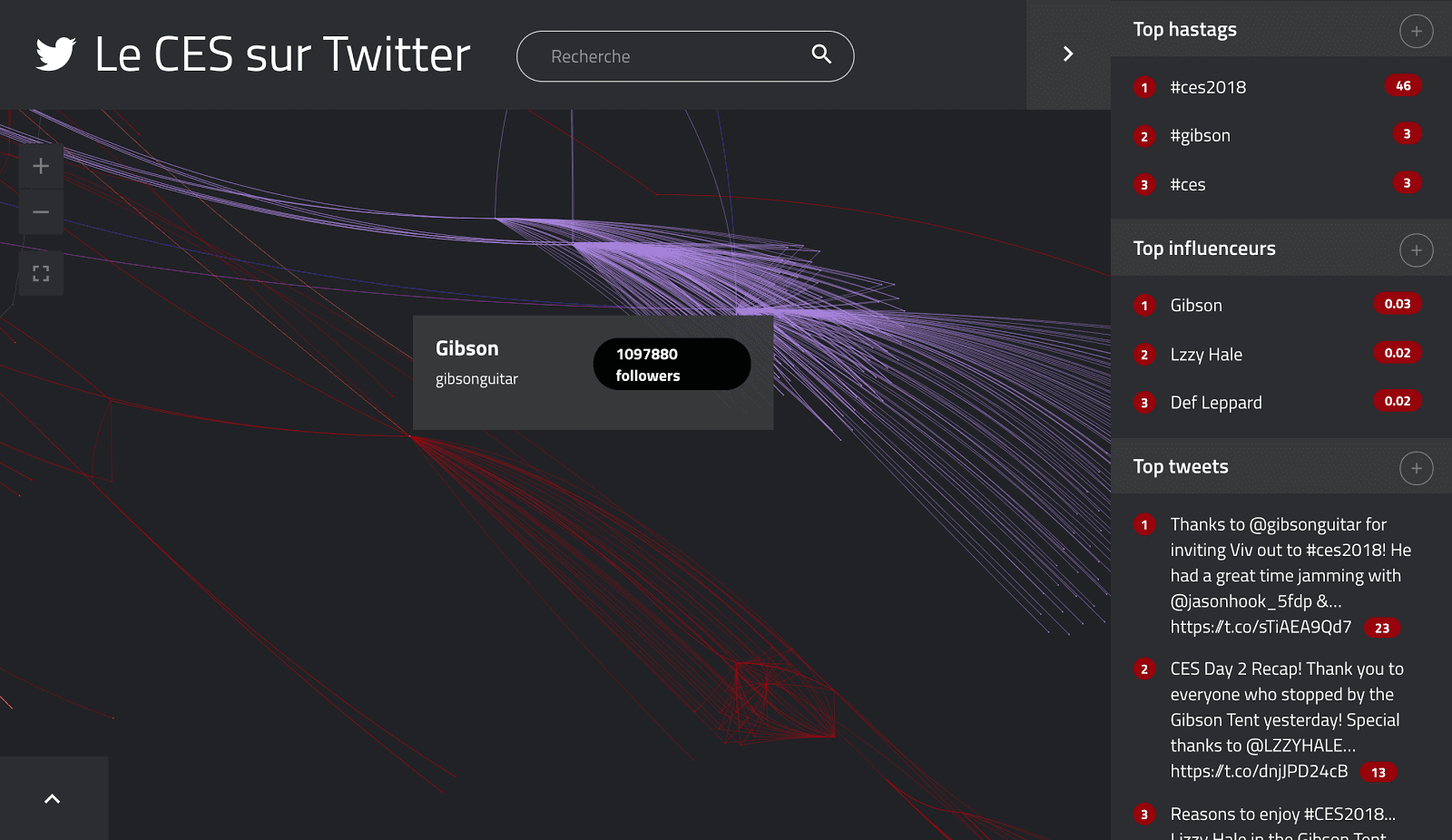 Etude Kernix Twitter : Le CES de Las Vegas - Communauté Gibson