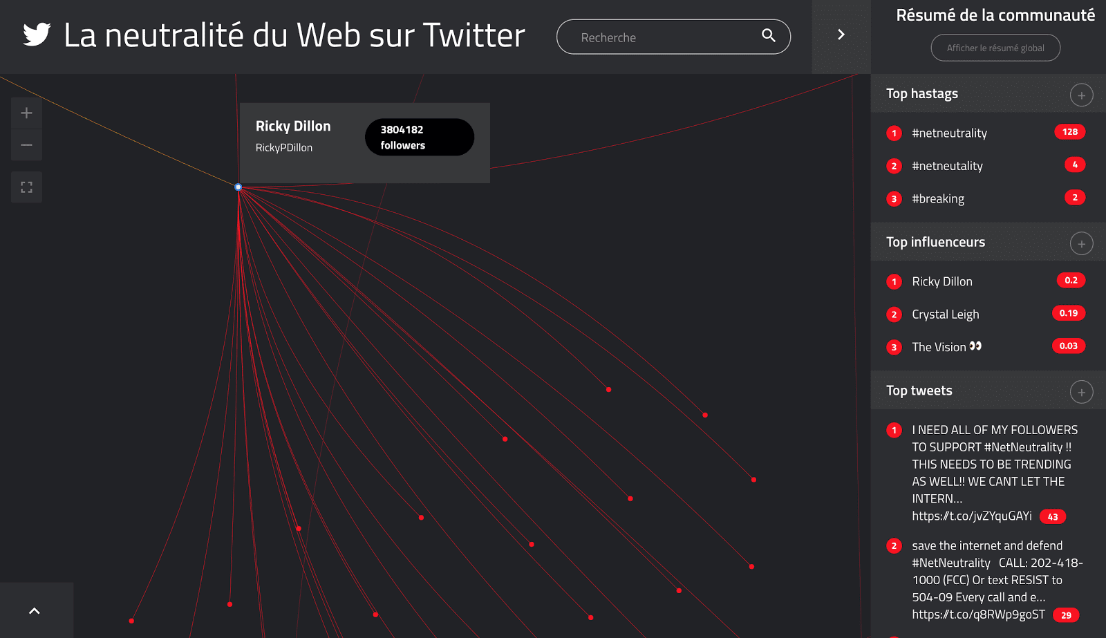 La Neutralité du web vue par TIGR - Zoom sur la communauté du youtubeur Ricky Dillon