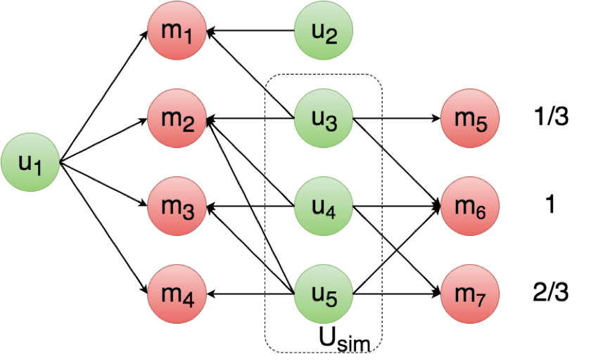 A schematic representation of strategy 1