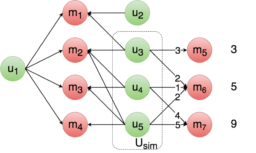 A schematic representation of strategy 2