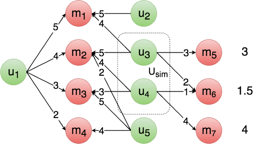 A schematic representation of strategy 3