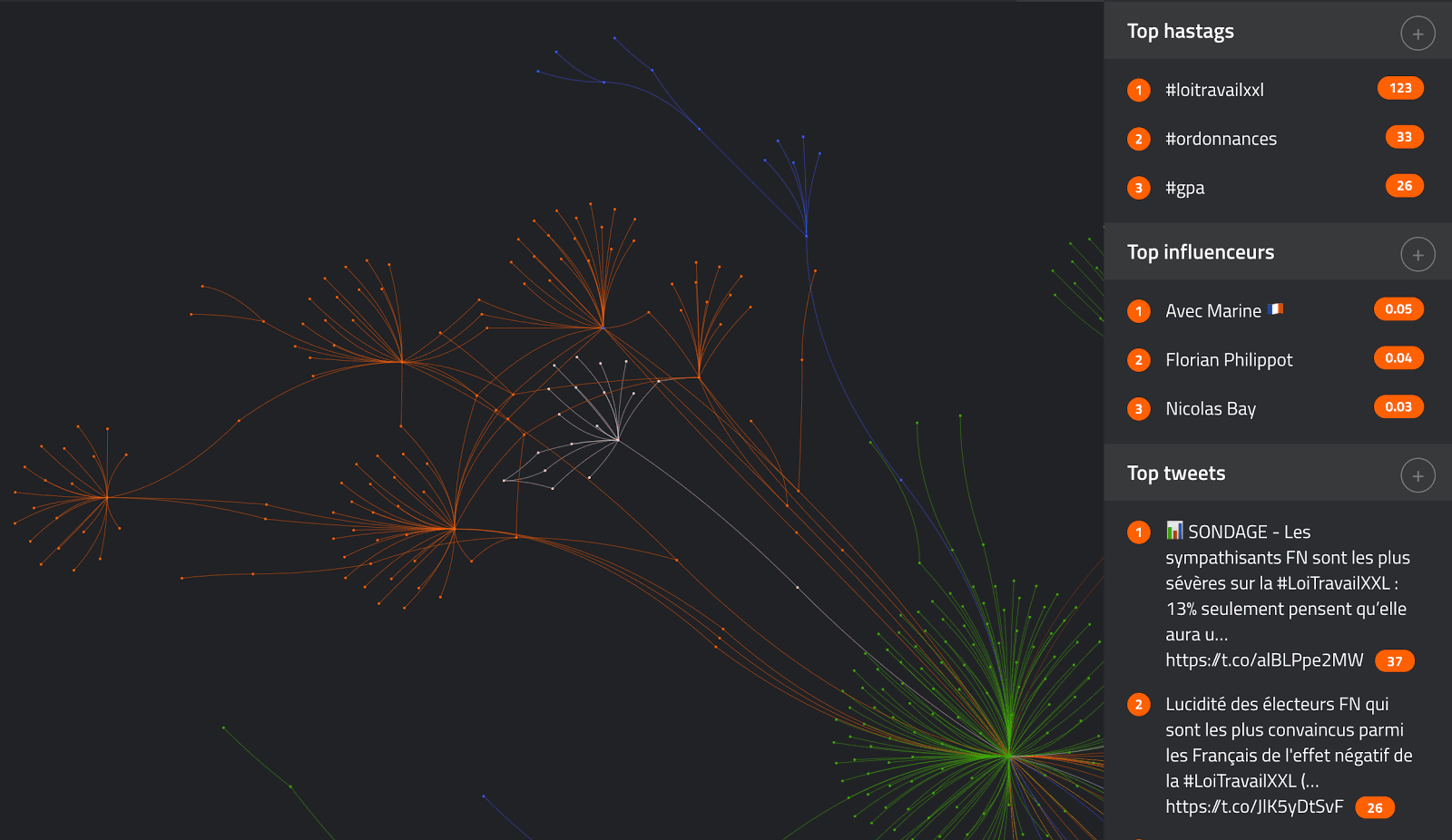 Screenshot La loi travail Macron vue par TIGR Influenceurs