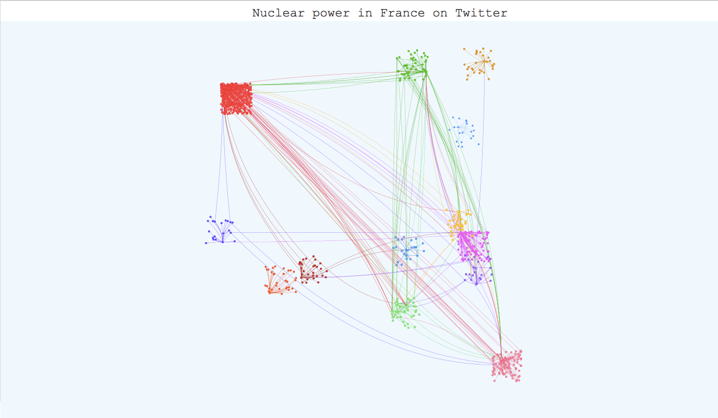 Screenshot n°1 of the interactive twitter visualization