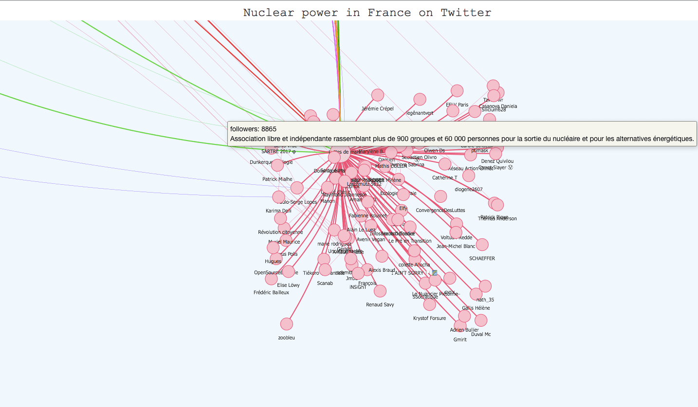 Screenshot n°2 of the interactive twitter visualization