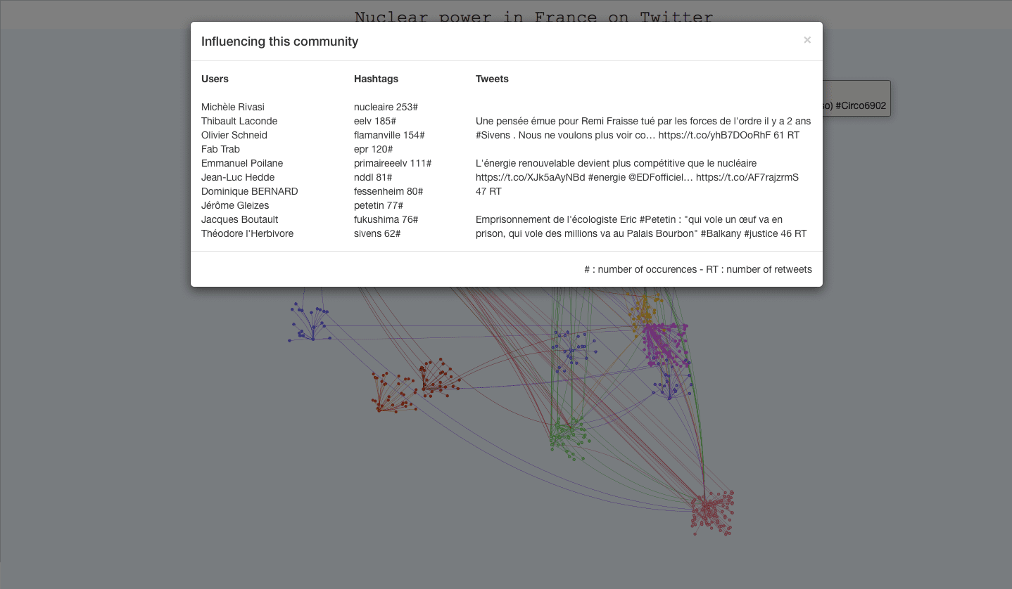 Screenshot n°3 of the interactive twitter visualization