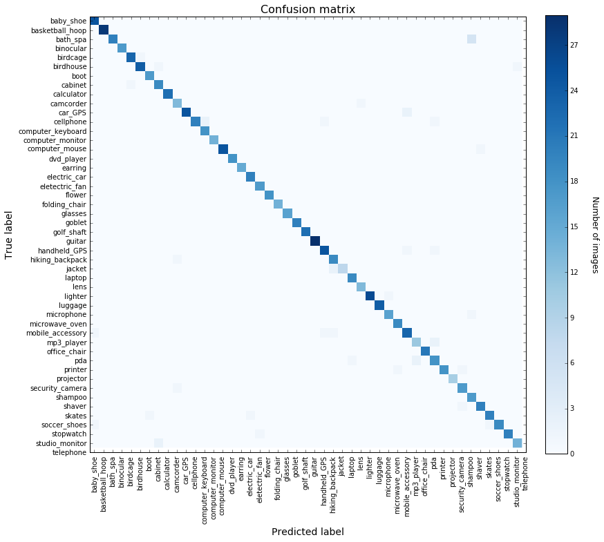 Classification accuracy Kernix