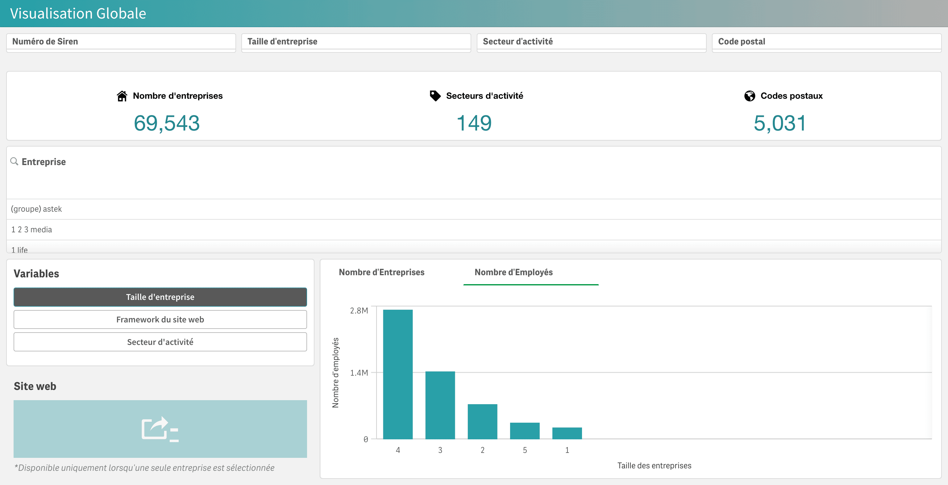 Visualisation globale des données de CorpInsights avec Qlik Sense