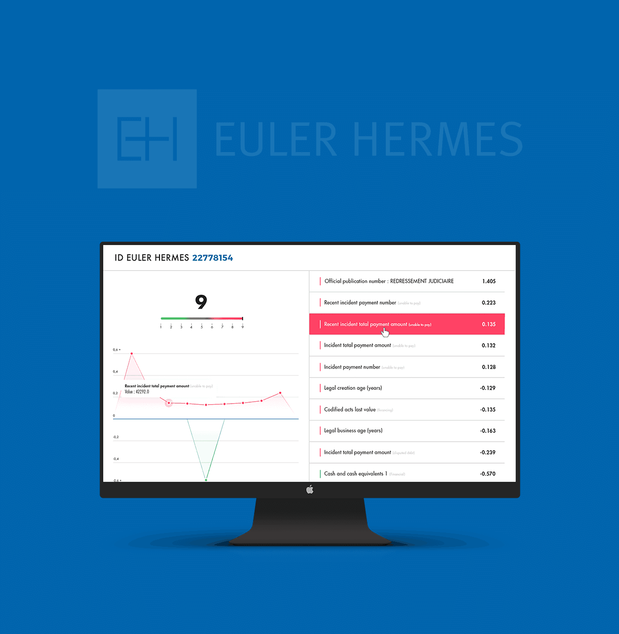 Euler Hermes par Agence Web Kernix