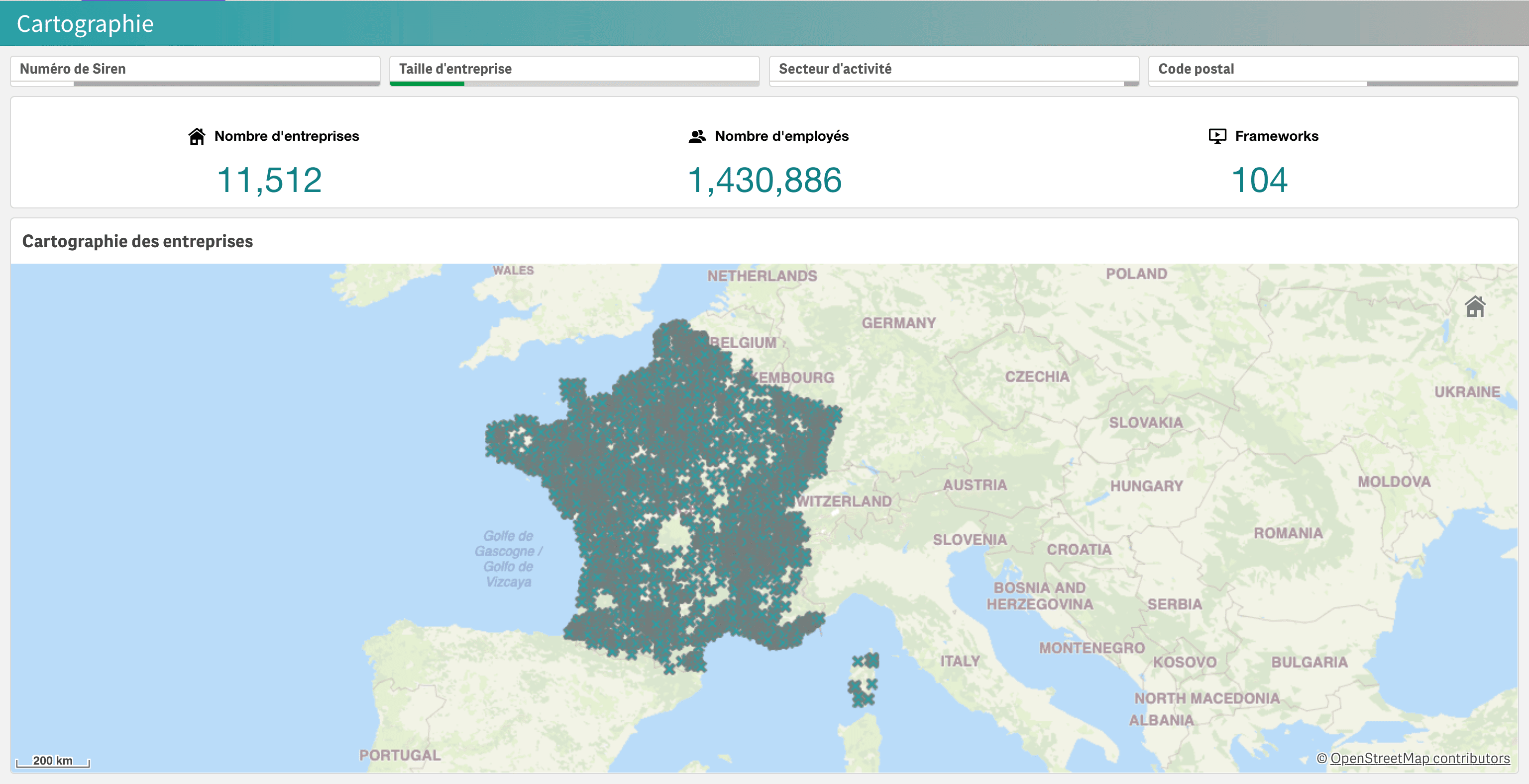 Sectorisation des données de CorpInsights avec Qlik Sense