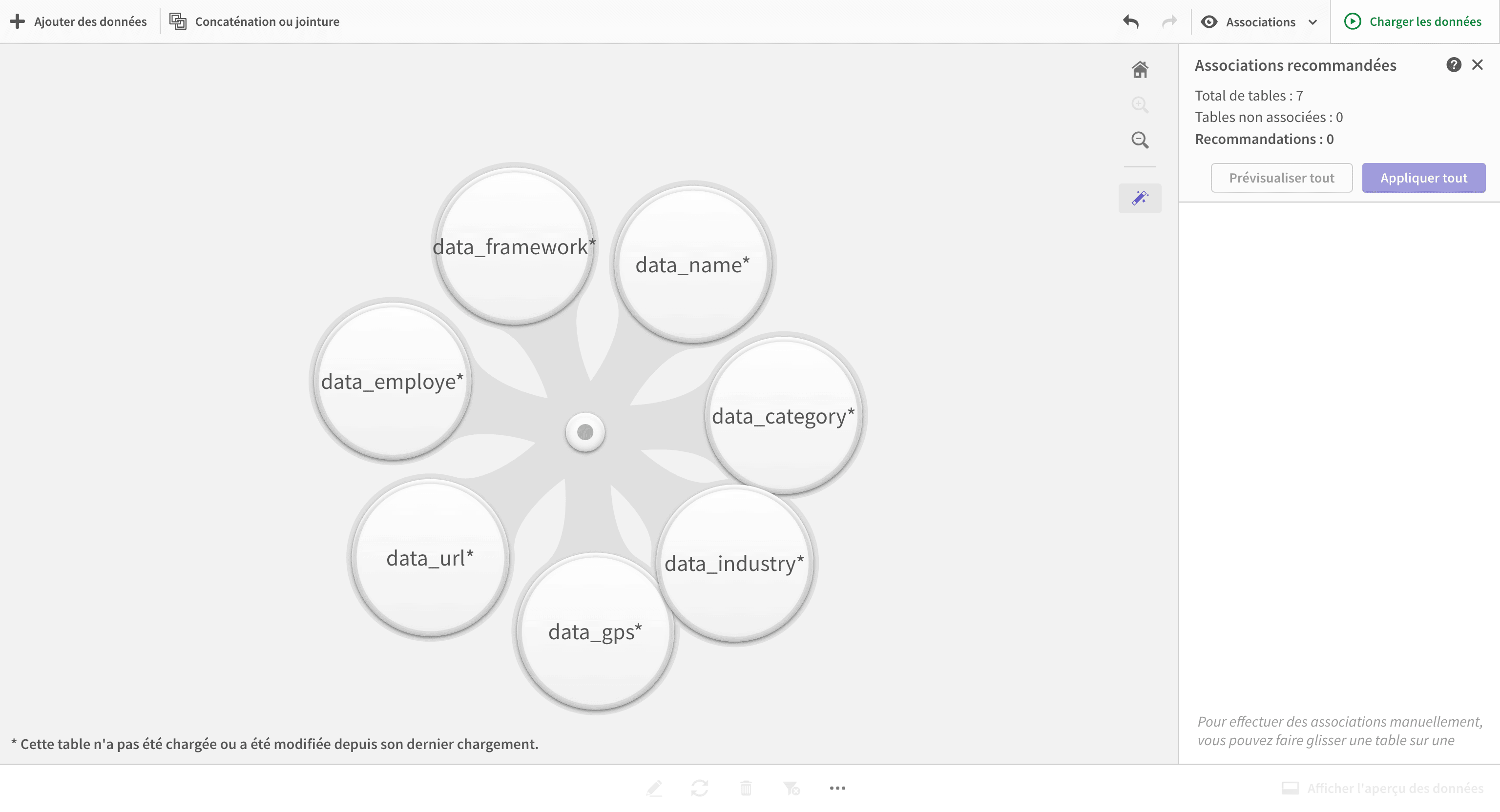 Modèle de données dans Qlik Sense