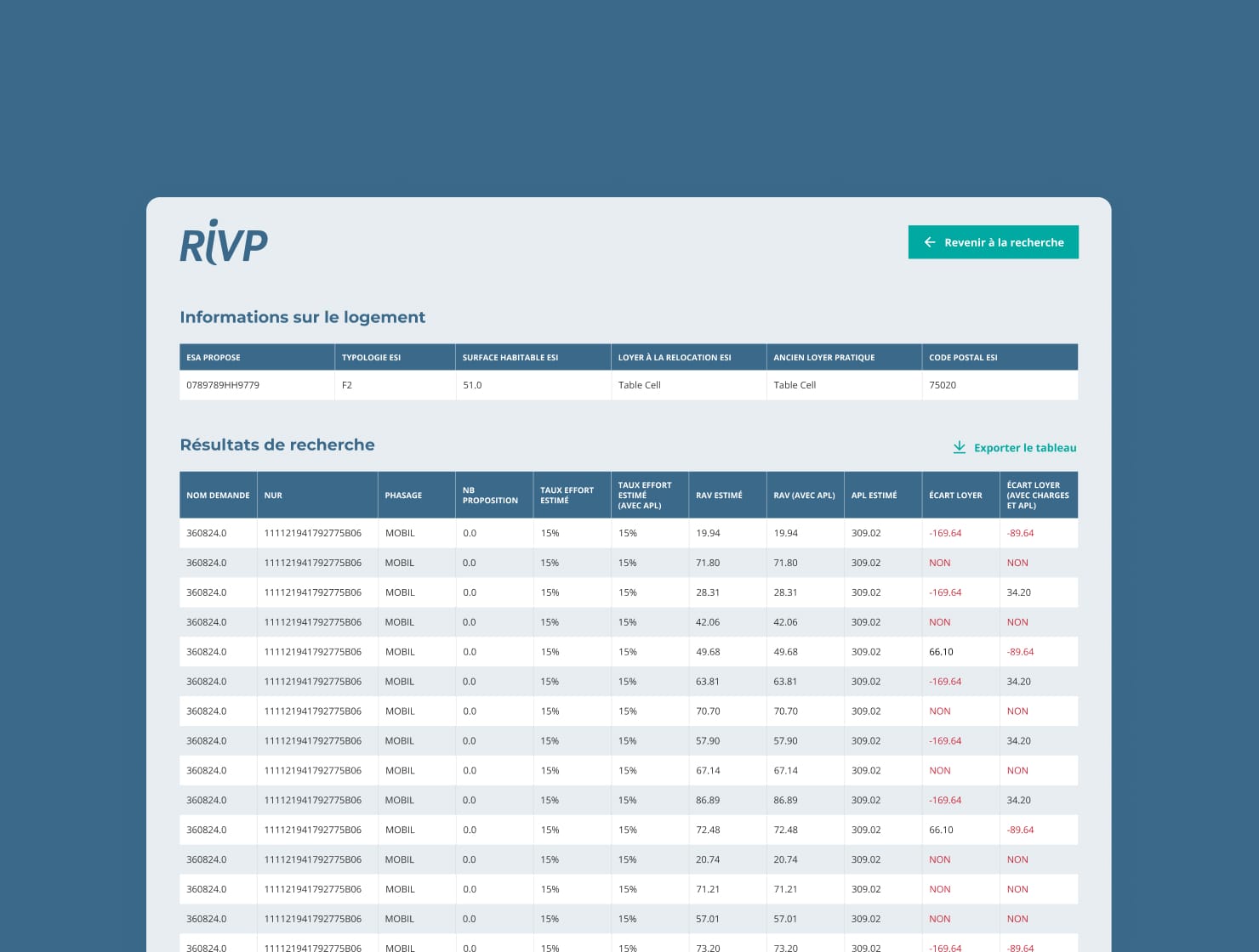 Rivp par Agence Web Kernix